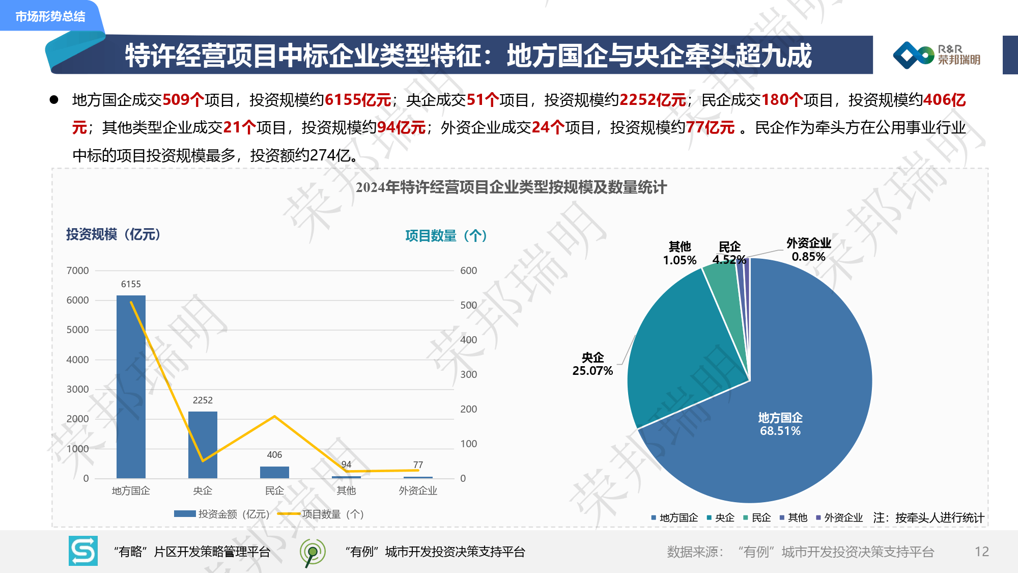 城投债净融资上月缩减300多亿 或受隐债问责典型案例发布和监管趋严影响