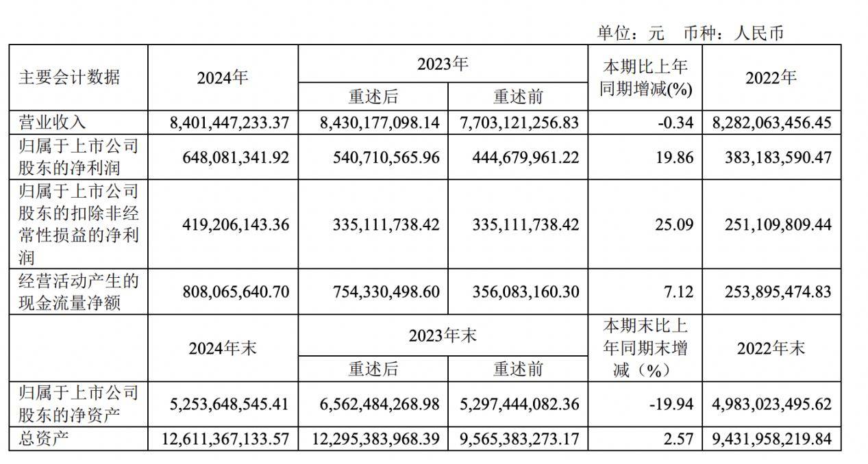 威腾电气2024年净利9487万减少21%：董秘吴波薪酬72万涨薪1万