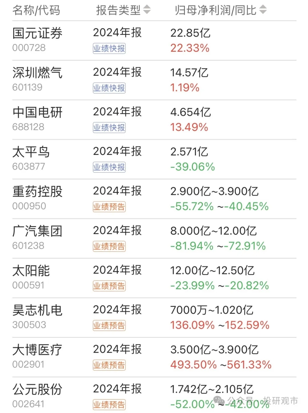 中洲特材：公司股东人数请以定期报告披露为准，截至2025年3月31日为26,860户