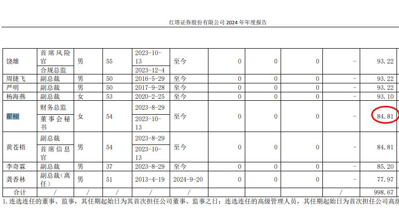 威腾电气2024年净利9487万减少21%：董秘吴波薪酬72万涨薪1万