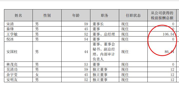 赛伦生物2024年净利4429万增长14%：董秘成琼薪酬75.44万降薪700元