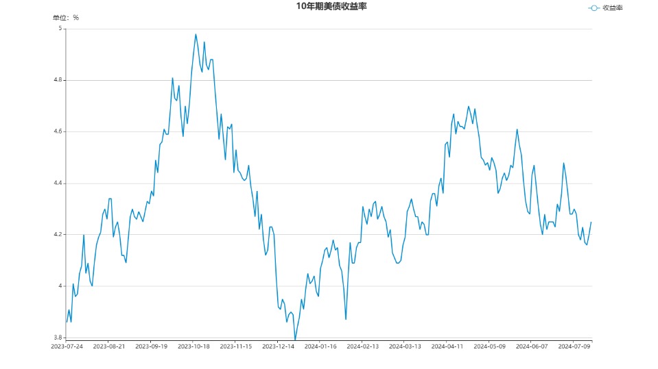 逆回购单周到期规模升至历史高位，资金面怎么走？如何影响债市？
