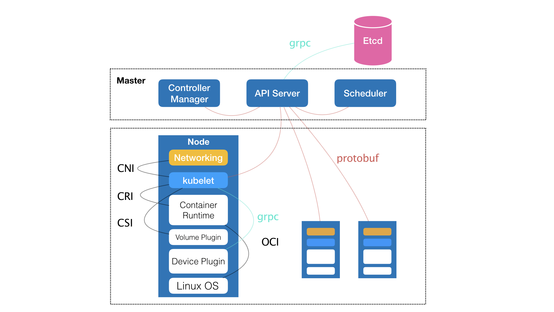 奇安信获得发明专利授权：“Kubernetes集群的部署方法及装置”