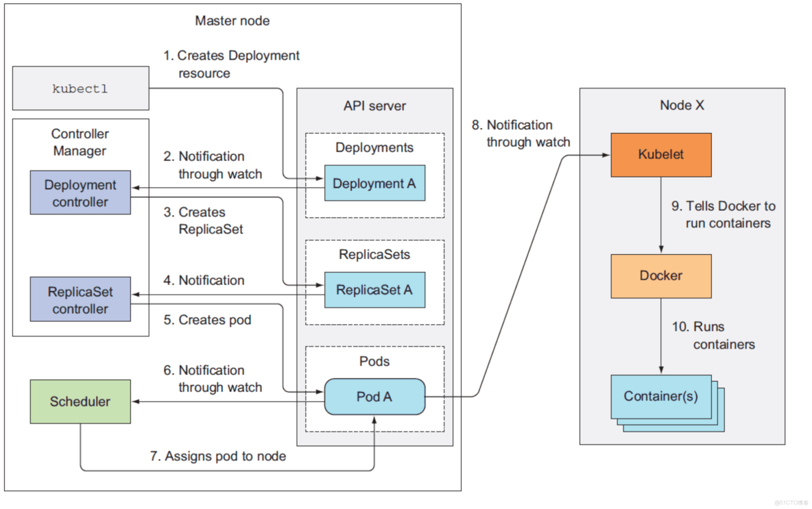 奇安信获得发明专利授权：“Kubernetes集群的部署方法及装置”
