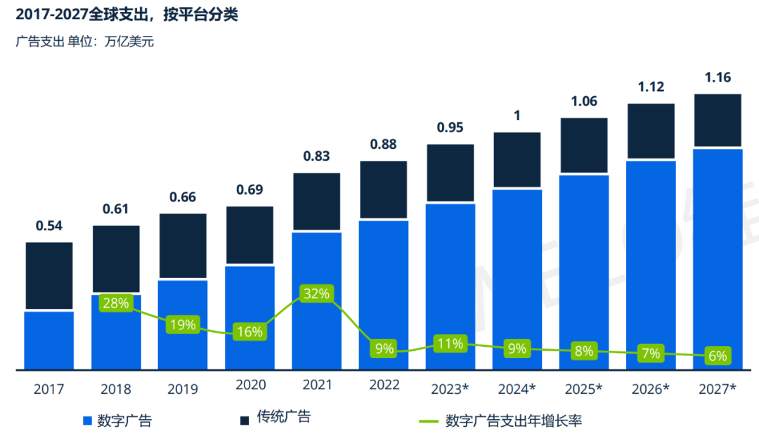 一季度规上互联网企业完成互联网业务收入增长1.4%