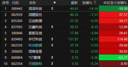 七部门发布《终端设备直连卫星服务管理规定》