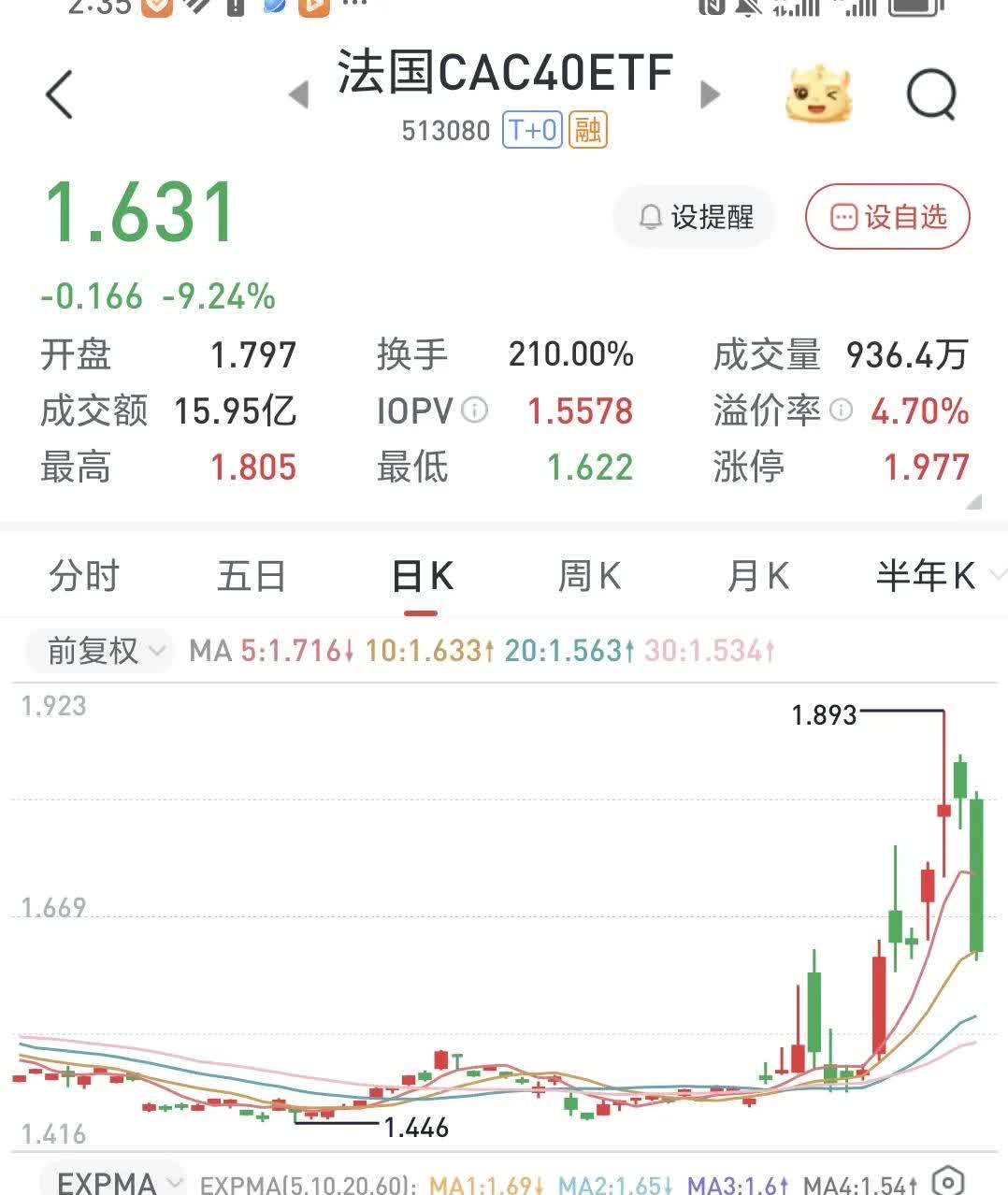 火爆！ETF市场净流入超500亿元，份额增长超185亿份