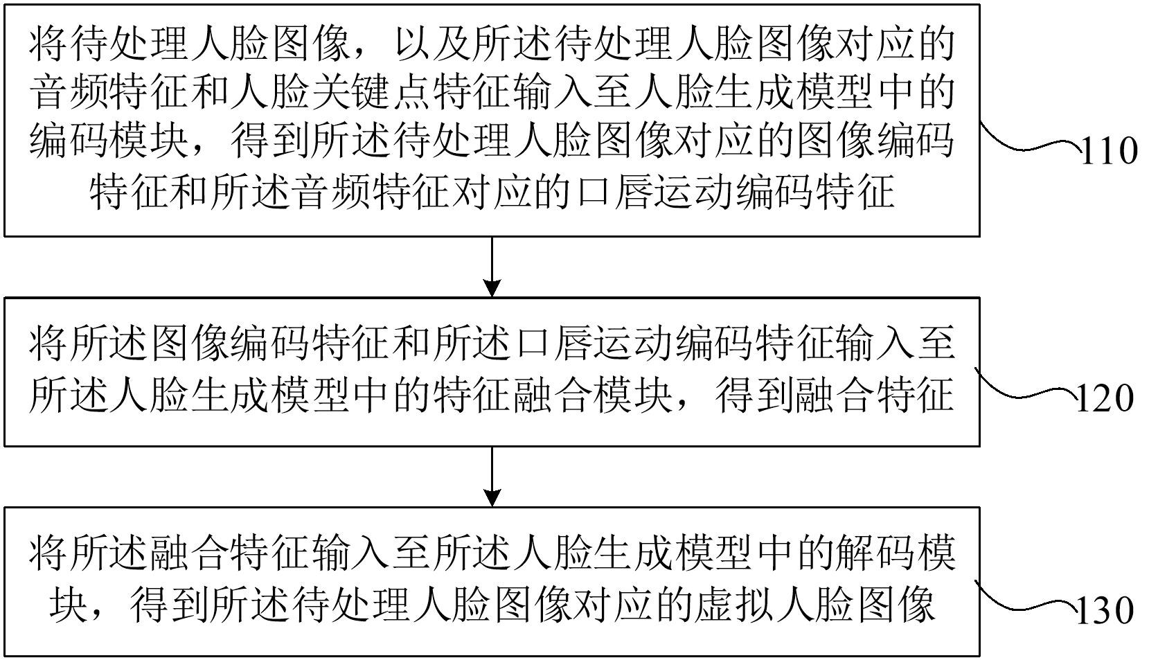 盈趣科技获得发明专利授权：“人体存在检测方法、系统、终端设备及存储介质”
