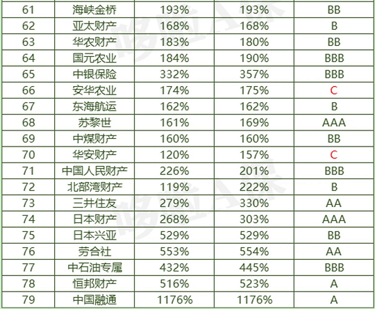 福建高速：公司对海峡金桥财产保险股份有限公司的投资采用权益法核算