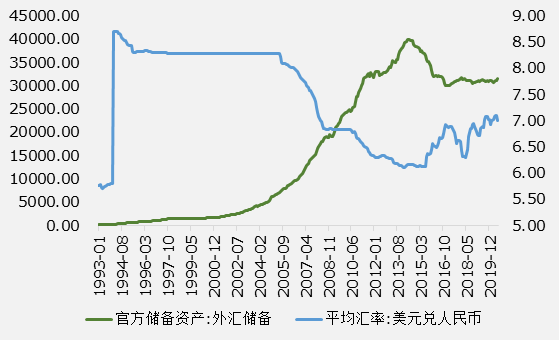 阿塞拜疆战略外汇储备近740亿美元