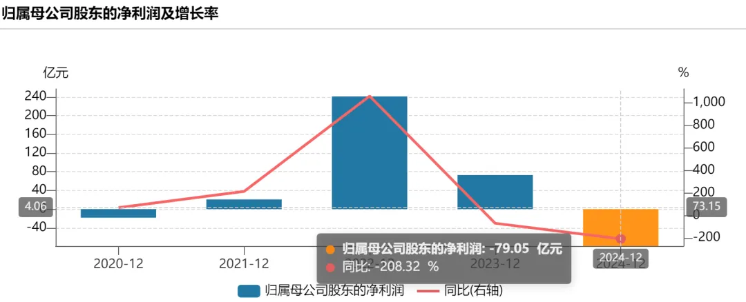 天齐锂业：截止到2025年4月30日，公司A股股东户数为287,861