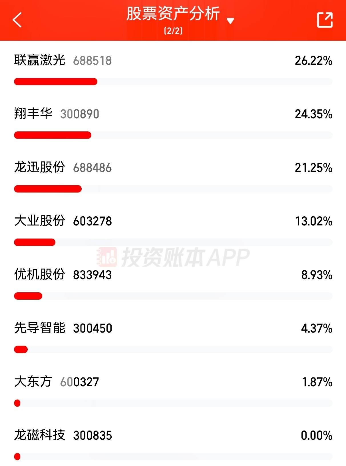 翔丰华：截止2025年4月20日公司股东人数为21,666