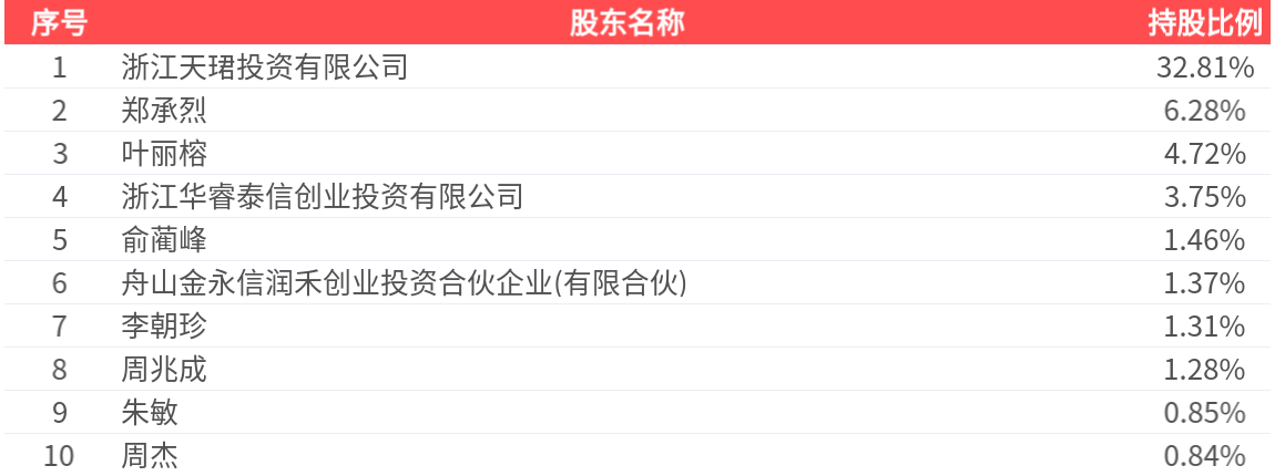 波黑联邦将社保总费率下调13.25%