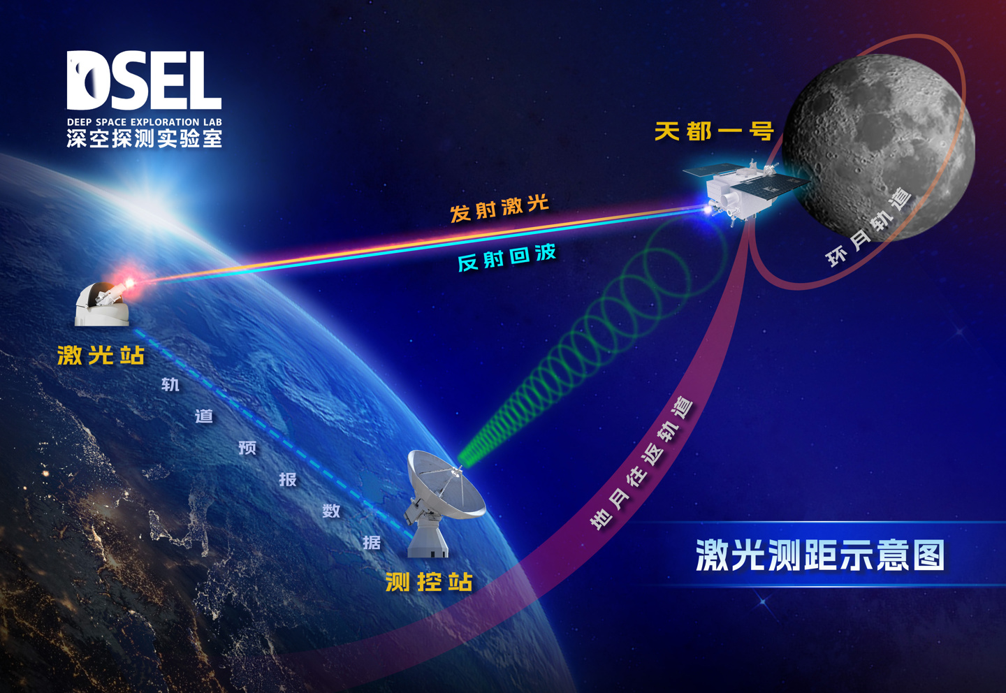 我国开启地月空间探索新纪元