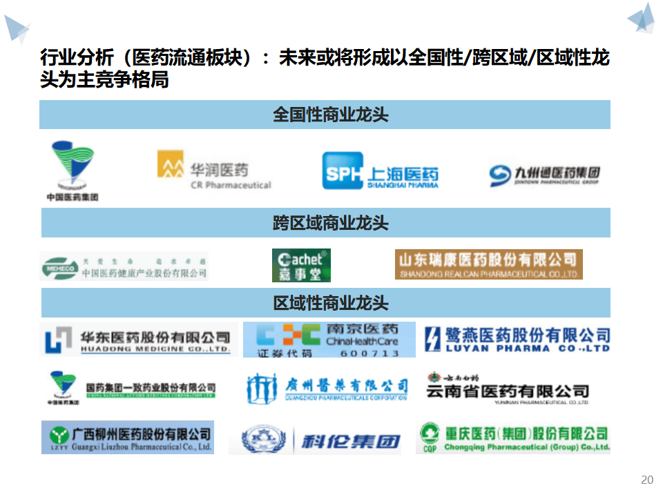 医药工业加快数智化转型