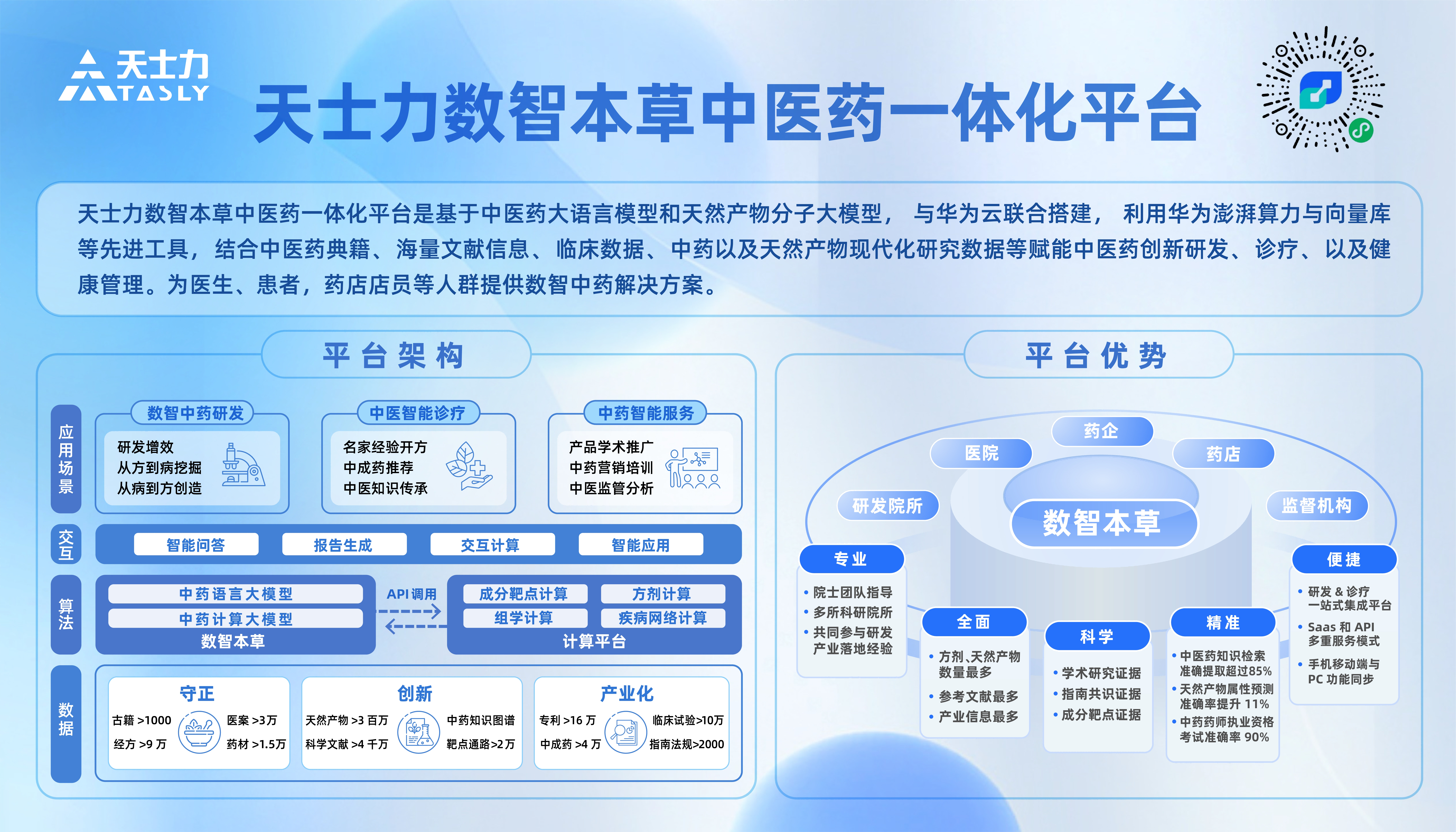 医药工业加快数智化转型
