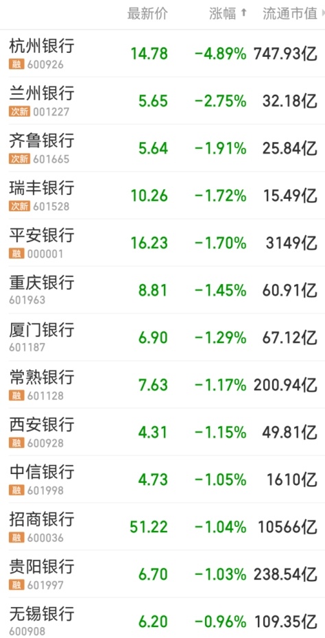 合计150亿！兴业银行、杭州银行大动作