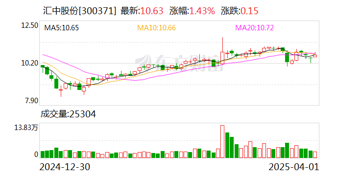 药石科技：截至2025年4月18日，公司股东人数为