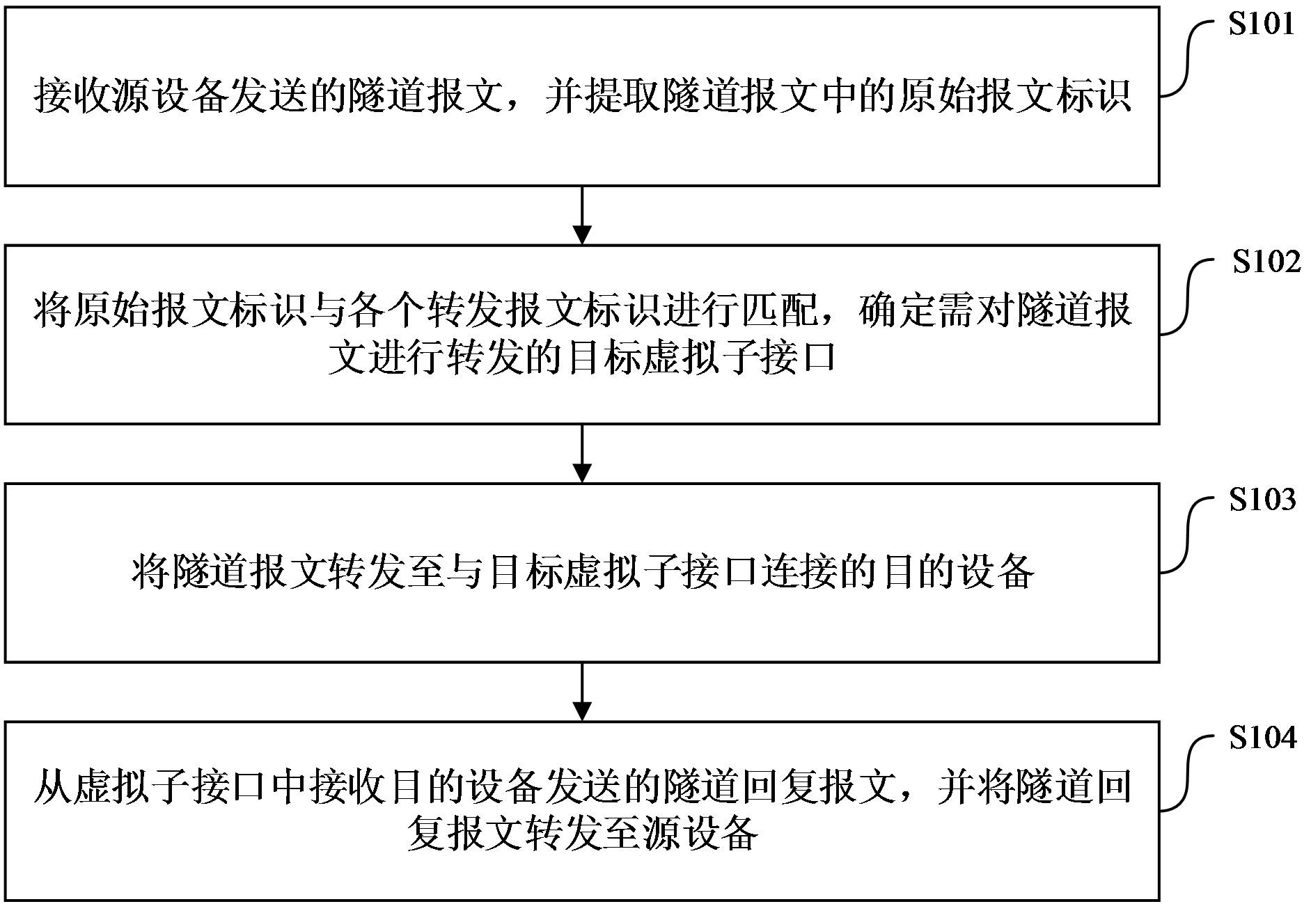 中国电信获得发明专利授权：“带宽配置方法、系统、装置、电子设备及存储介质”