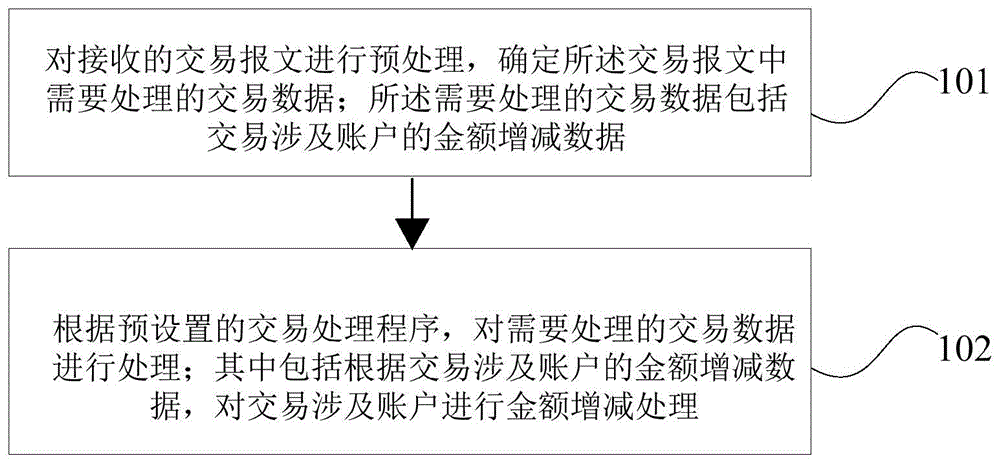 中国银行获得发明专利授权：“多账户的产品签约方法及装置”