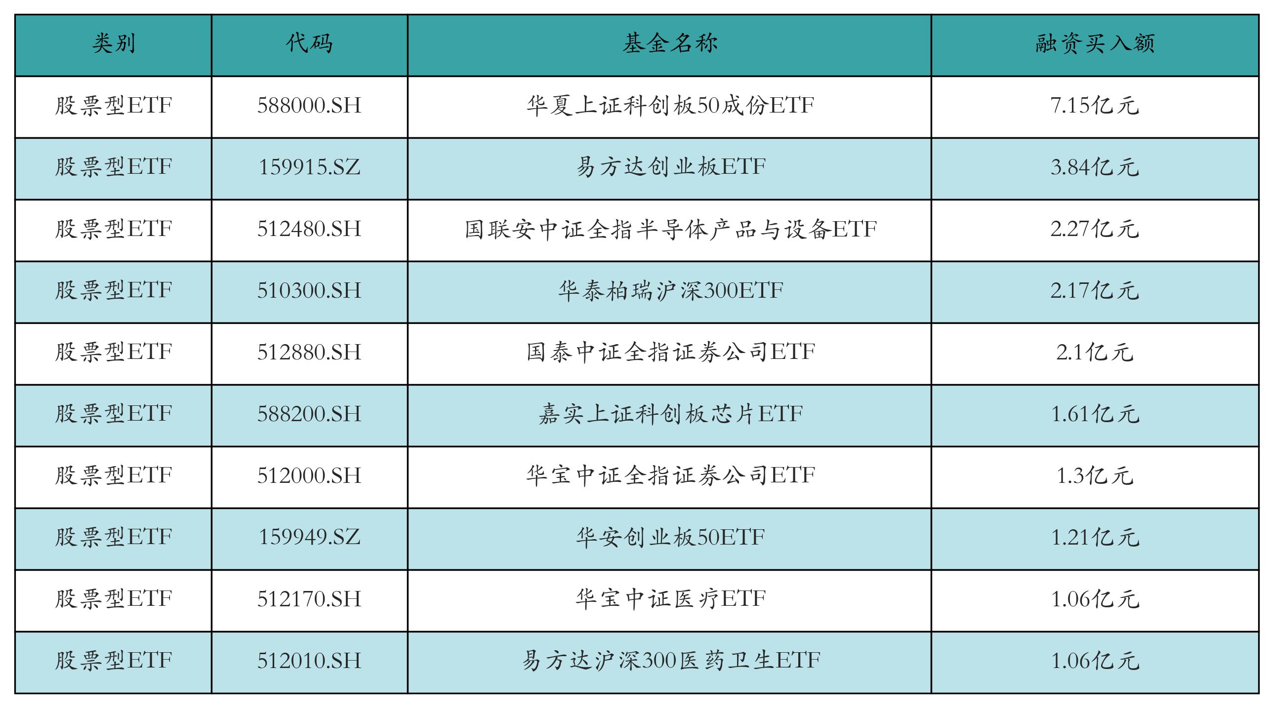 首批亮相！银行间市场科技创新债券上线，50只近400亿元新债在路上