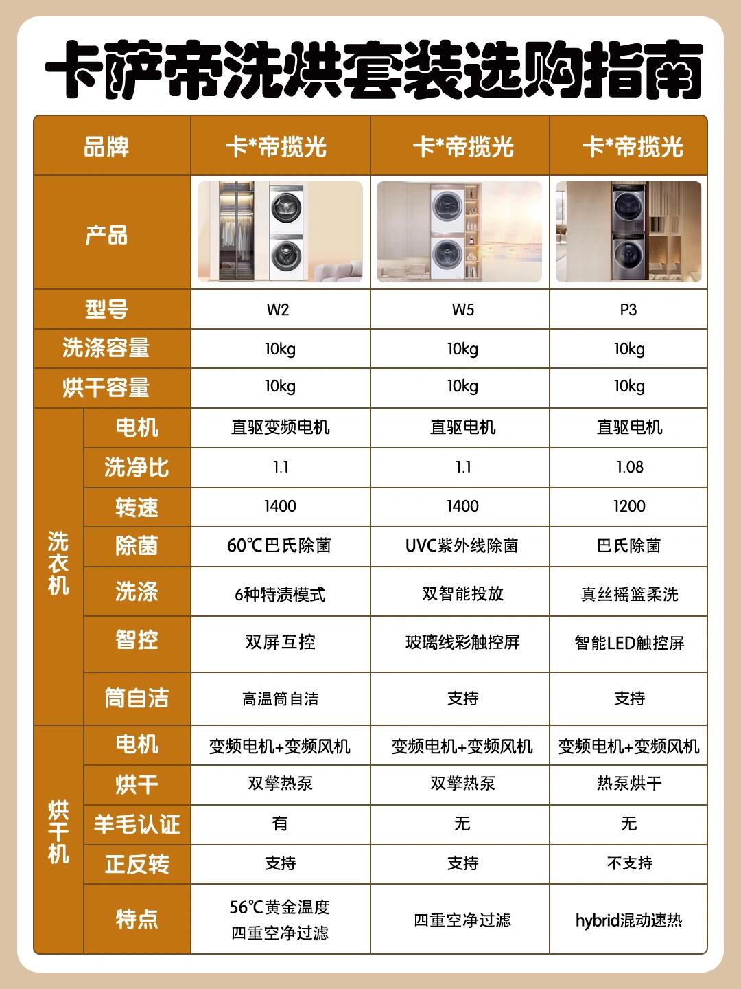 可洗千年云锦！卡萨帝养护湿洗：从馆藏到日常全面呵护