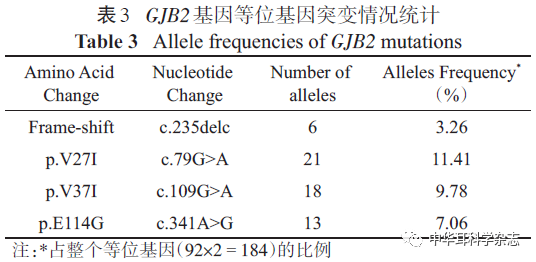 俄研究显示一类耳聋多与致病基因有关