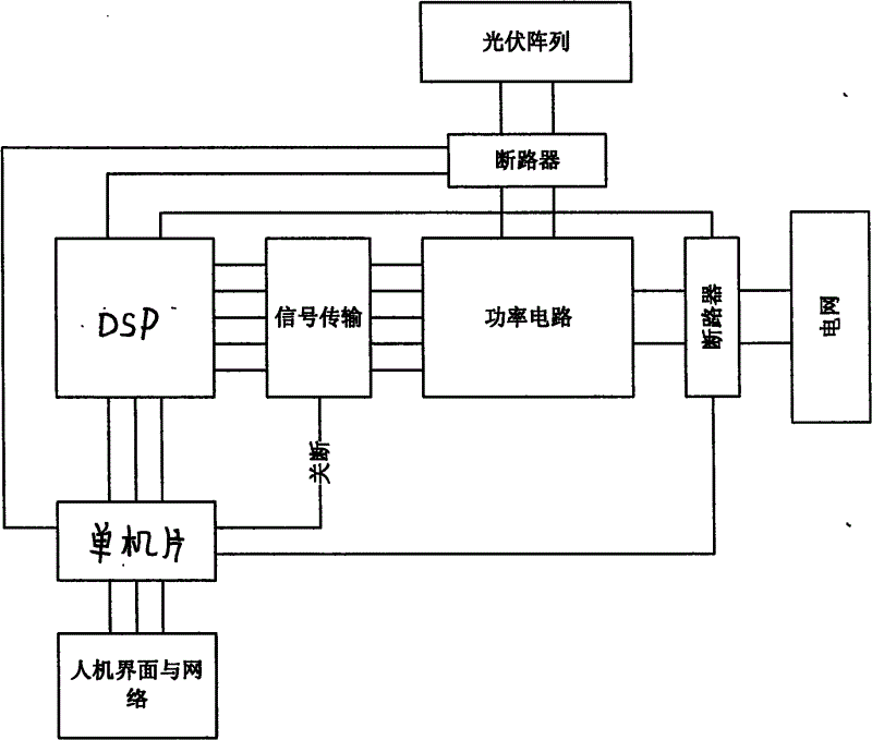 阳光电源获得发明专利授权：“一种光伏发电系统及其关断器反接检测方法”