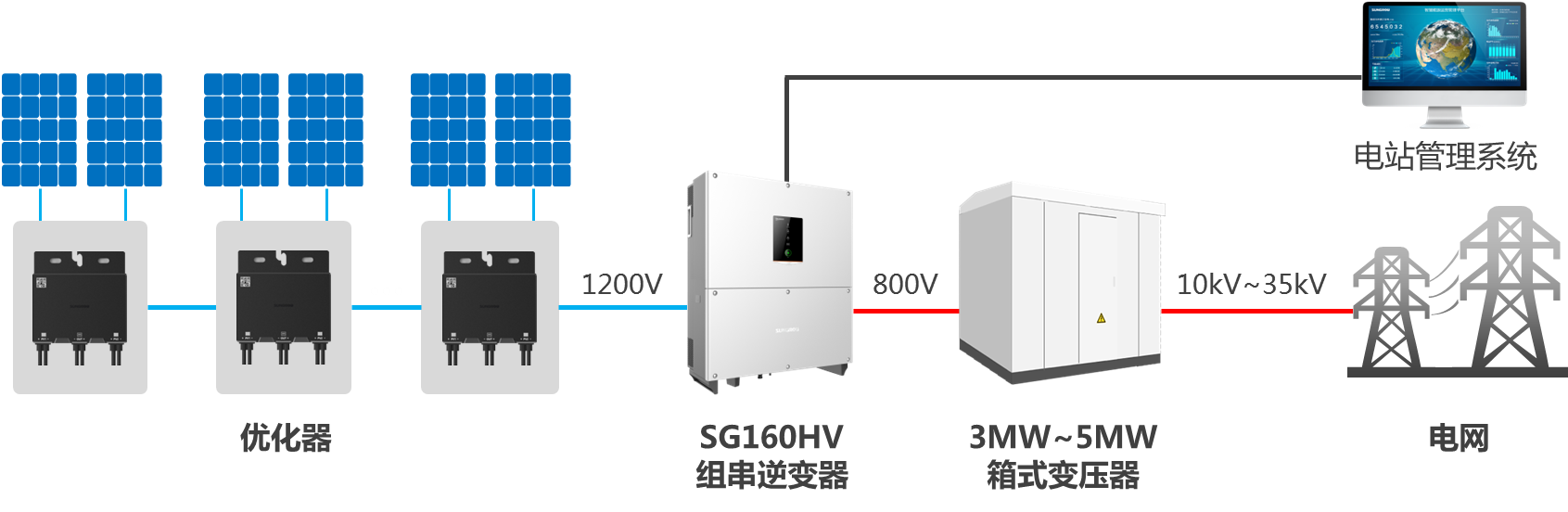 阳光电源获得发明专利授权：“储能系统风扇巡检方法、装置和储能系统”
