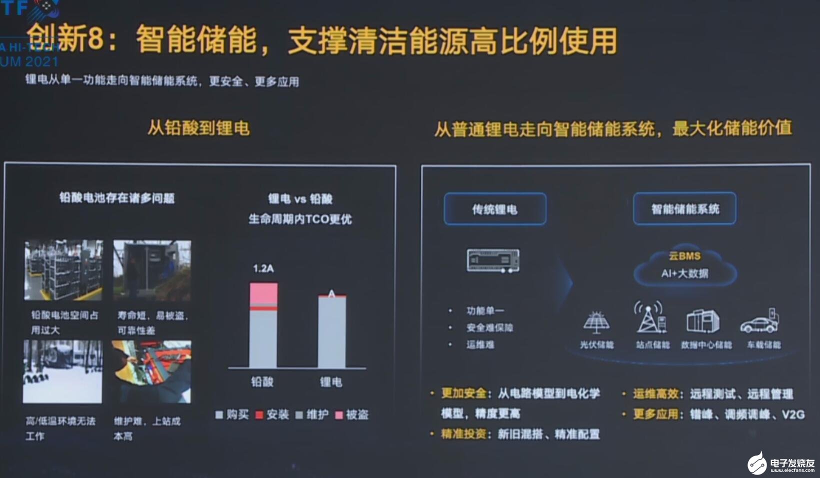 阳光电源获得发明专利授权：“储能系统风扇巡检方法、装置和储能系统”
