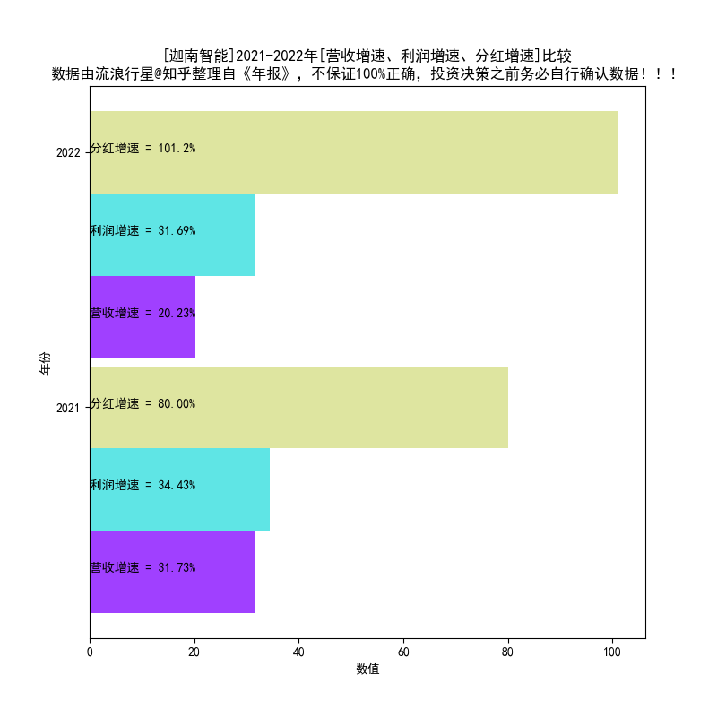 迦南智能获得发明专利授权：“一种智能电表脉冲尾数处理方法”