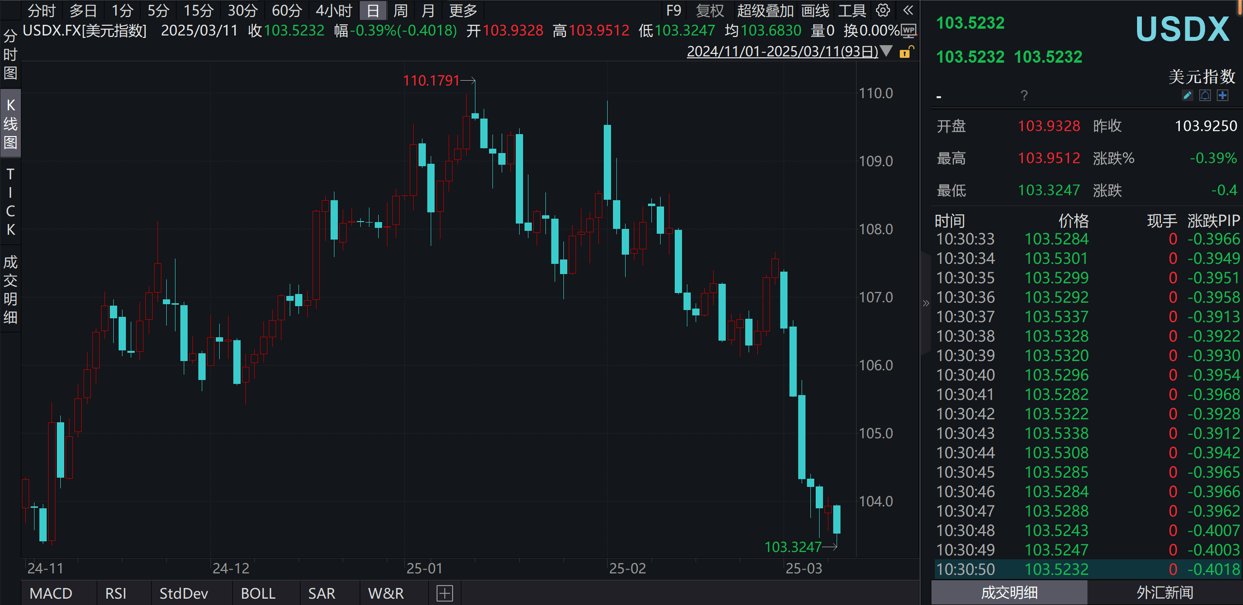 离岸人民币兑美元升破7.23关口；又有民营银行下调存款利率丨金融早参