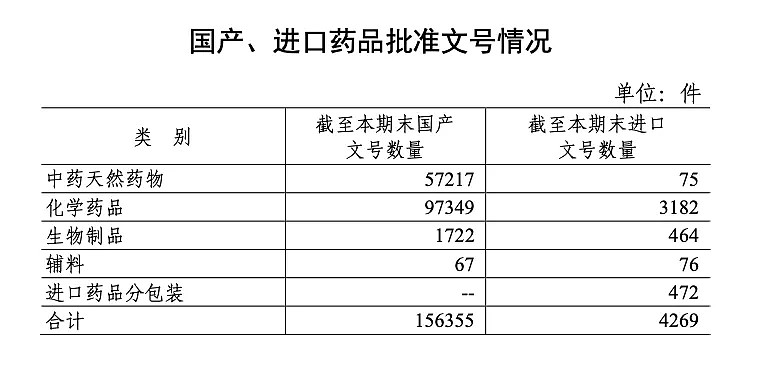 上海医药(601607.SH)：维立西呱原料药上市申请获得批准