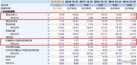 九洲药业(603456.SH)：收到化学原料药上市申请批准通知书