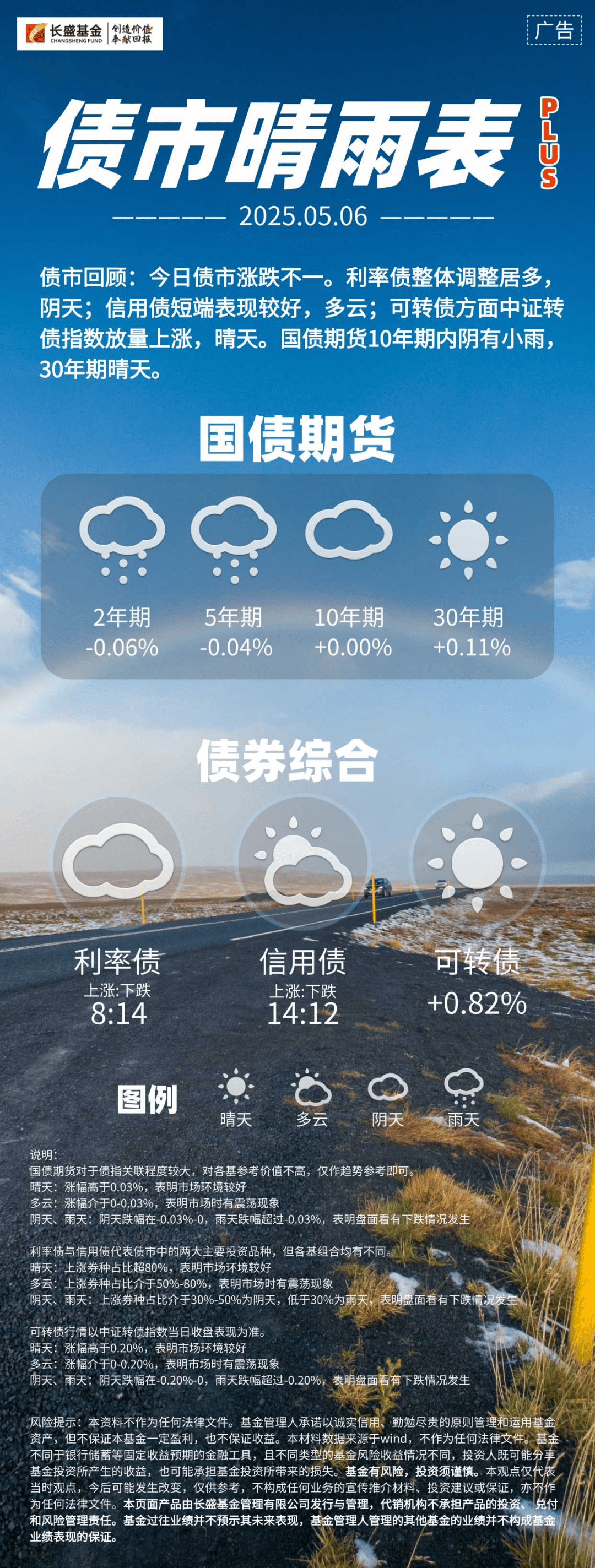 债市日报：5月12日