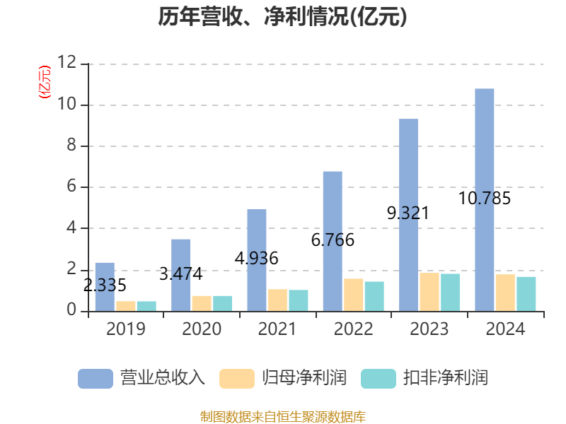 阳光诺和(688621.SH)：拟推272.18万股限制性股票激励计划