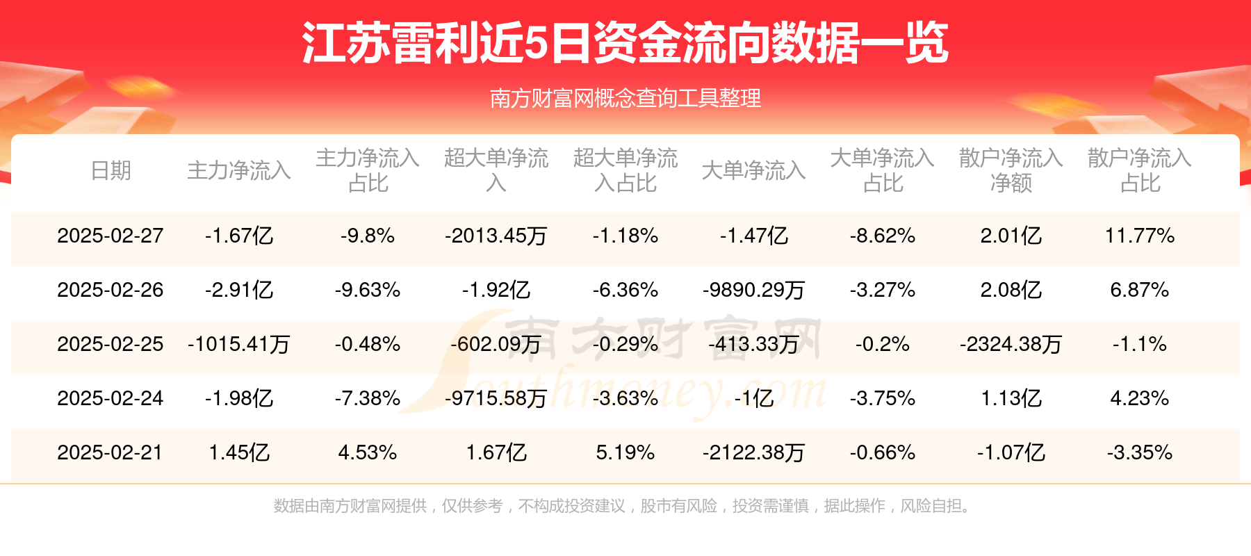 江苏雷利(300660.SZ)：控股子公司鼎智科技拟实施股权激励计划