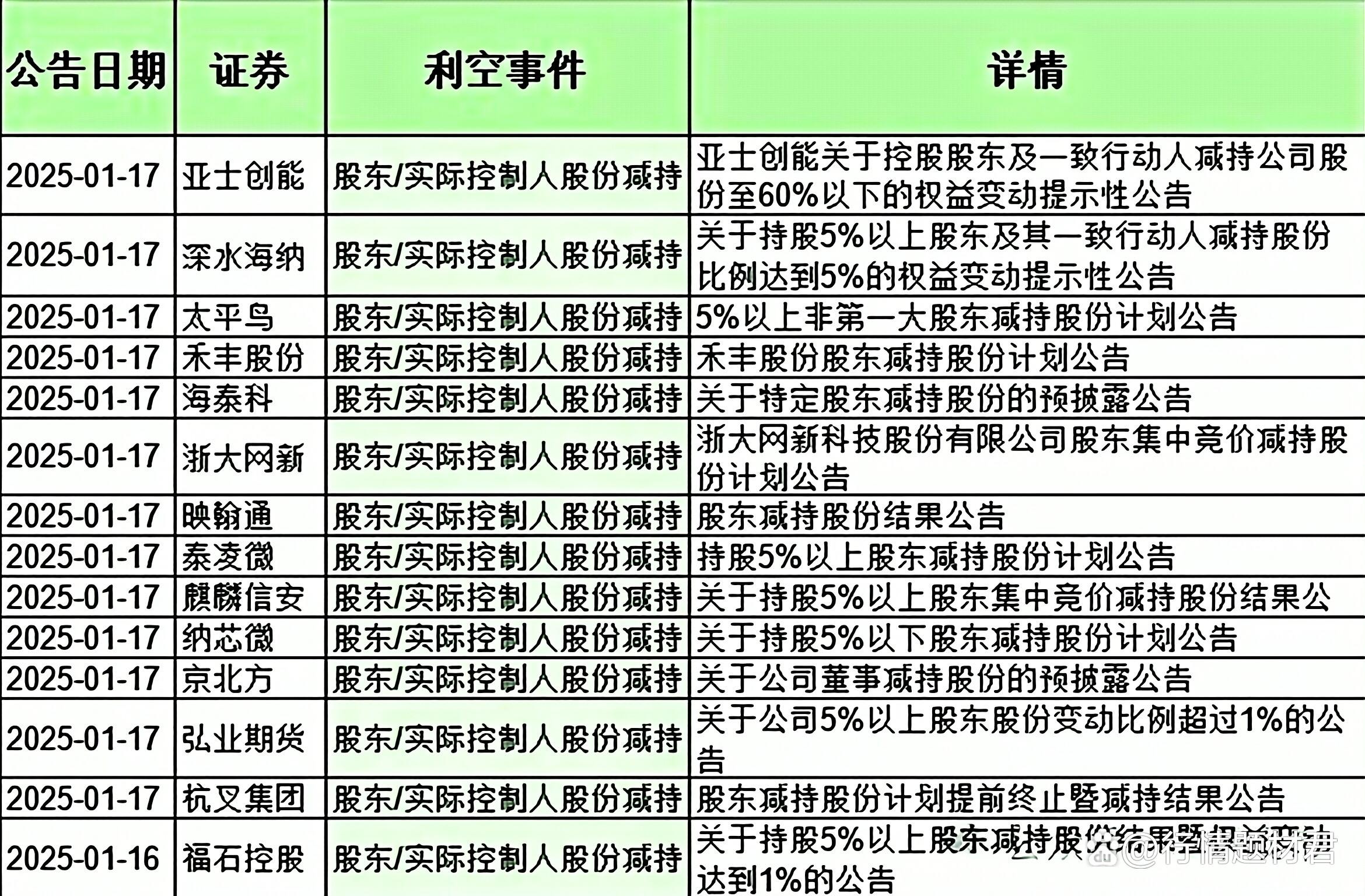 凌志软件：5月6日至5月8日高管梁启华减持股份合计37.8万股