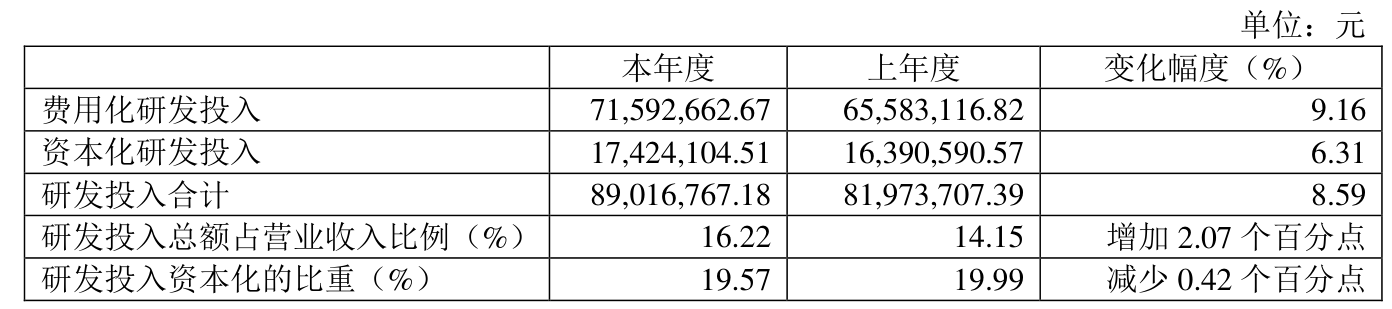 力合微：5月9日高管冯震罡减持股份合计4万股