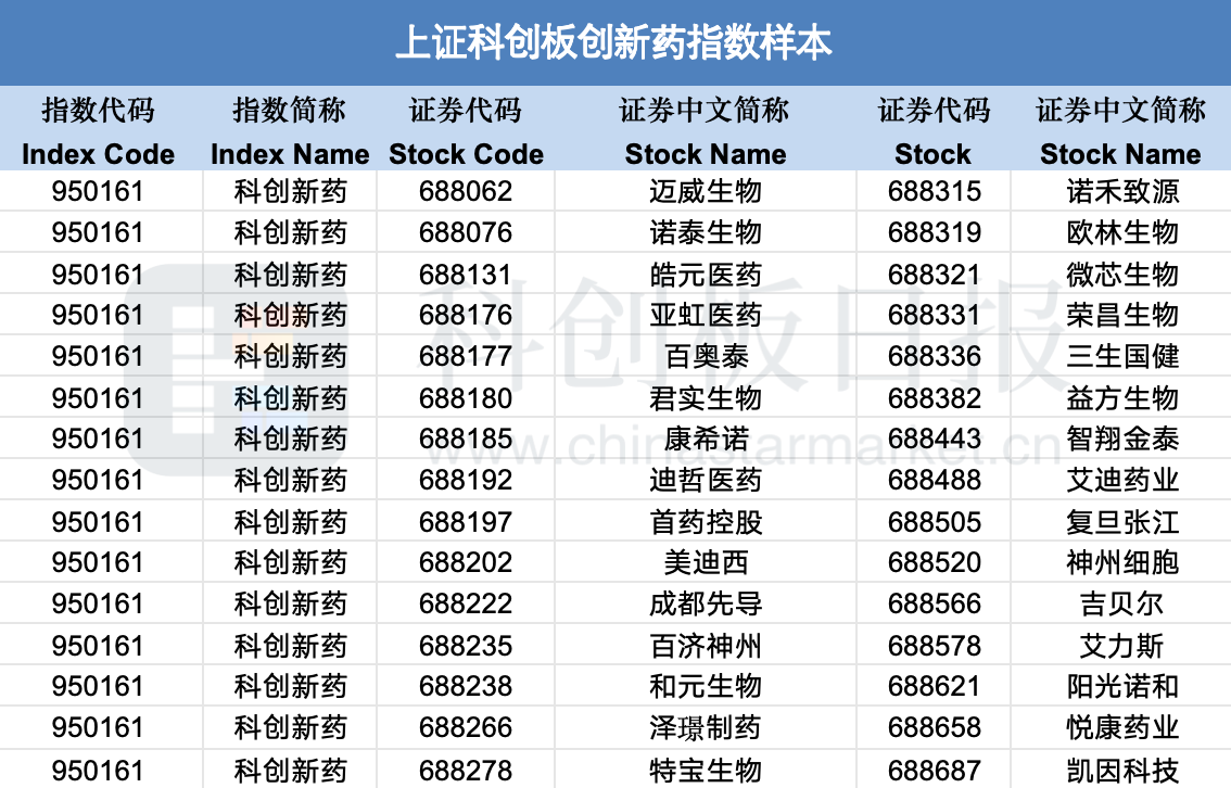 科创债加速落地！10余家银行官宣 多个科创领域获债券融资支持