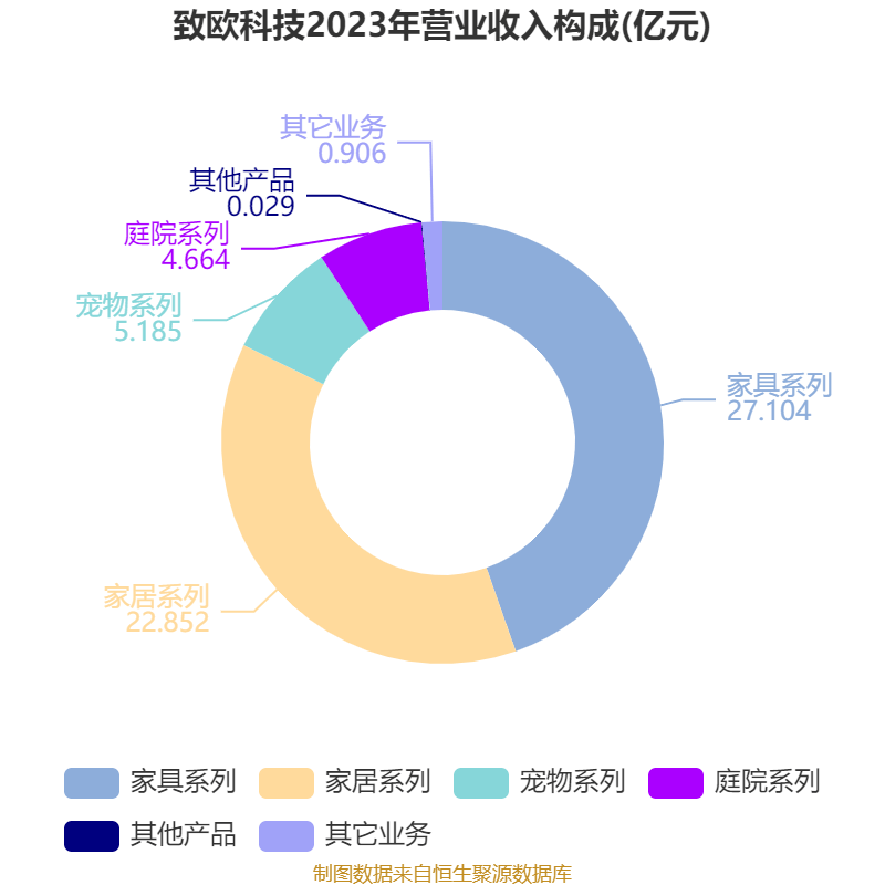 致欧科技(301376.SZ)：和谐博时、富邦凯瑞、天津德辉拟减持合计不超2.99%股份