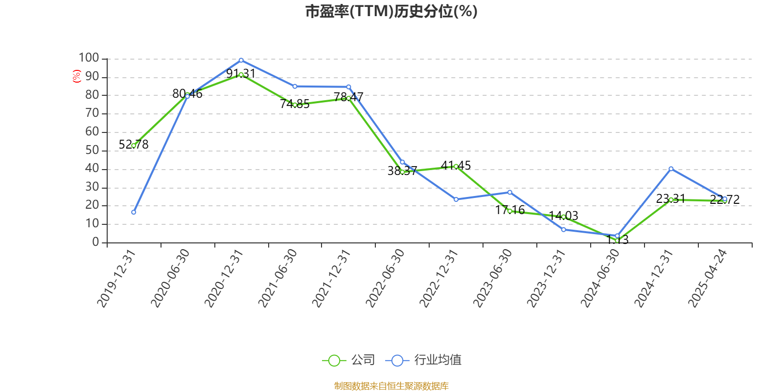 光威复材：项目根据业务整合和产品规划有适当改扩建投入