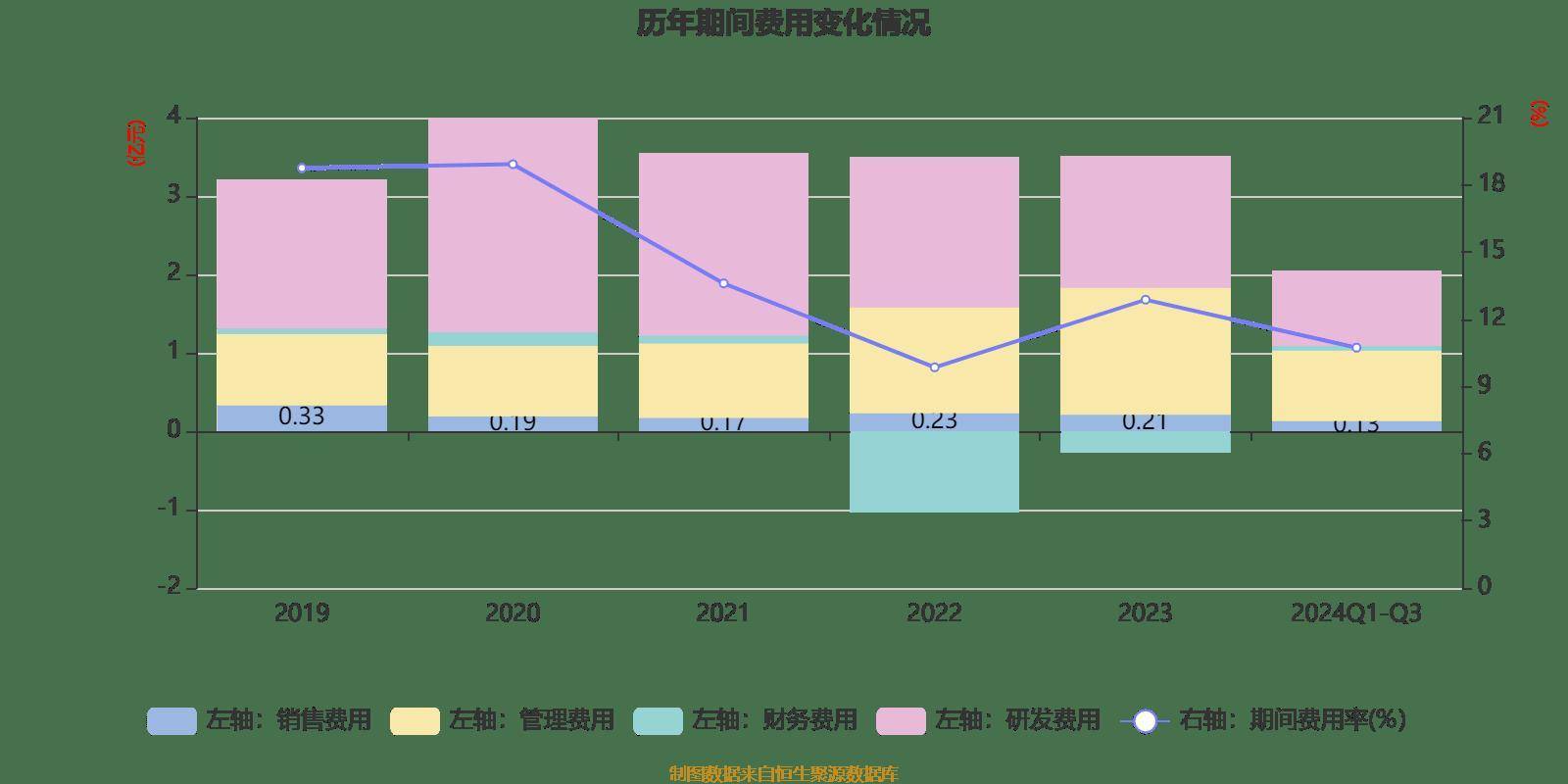 光威复材：项目根据业务整合和产品规划有适当改扩建投入