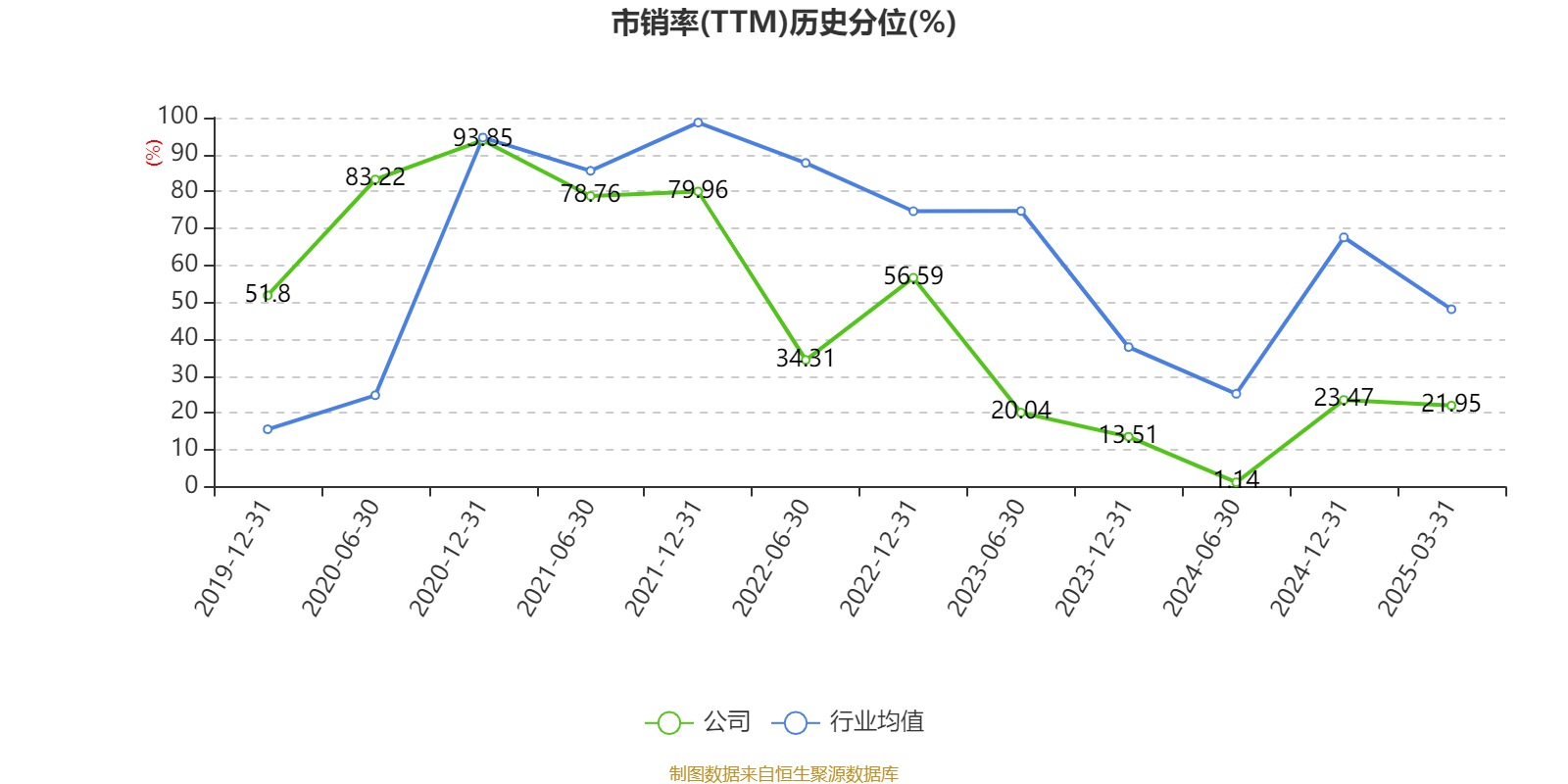 光威复材：项目根据业务整合和产品规划有适当改扩建投入