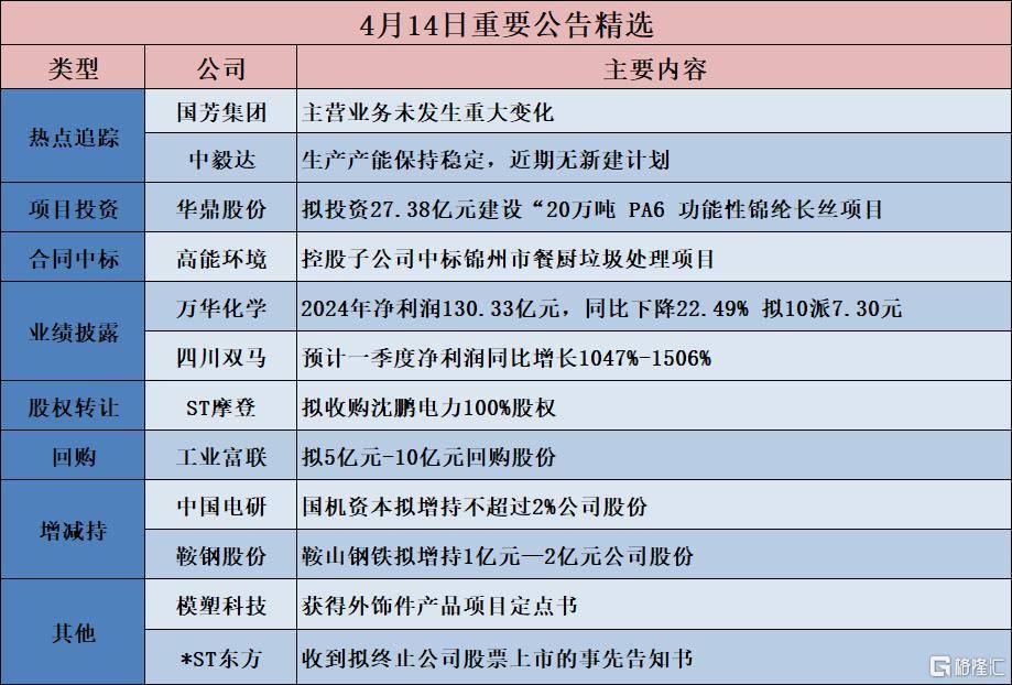 债市公告精选（5月13日）|世贸建设未决诉讼案件累计标的约7.48亿元；福建福晟集团旗下公司新增股权冻结及失信被执行