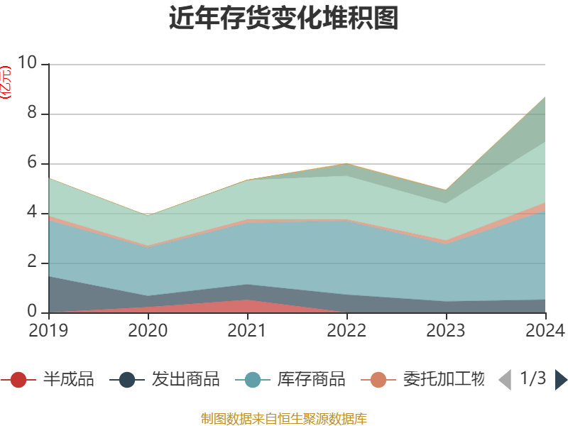 开润股份：公司目前暂未与敦煌网合作