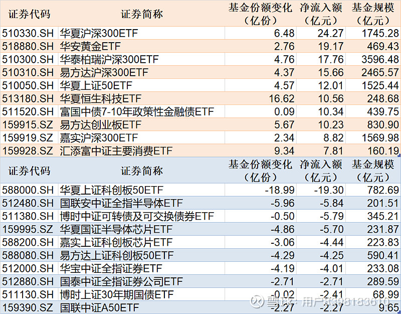 科创债增量政策发布满周 金融机构积极参与发行 超50家机构试水 规模逾800亿元