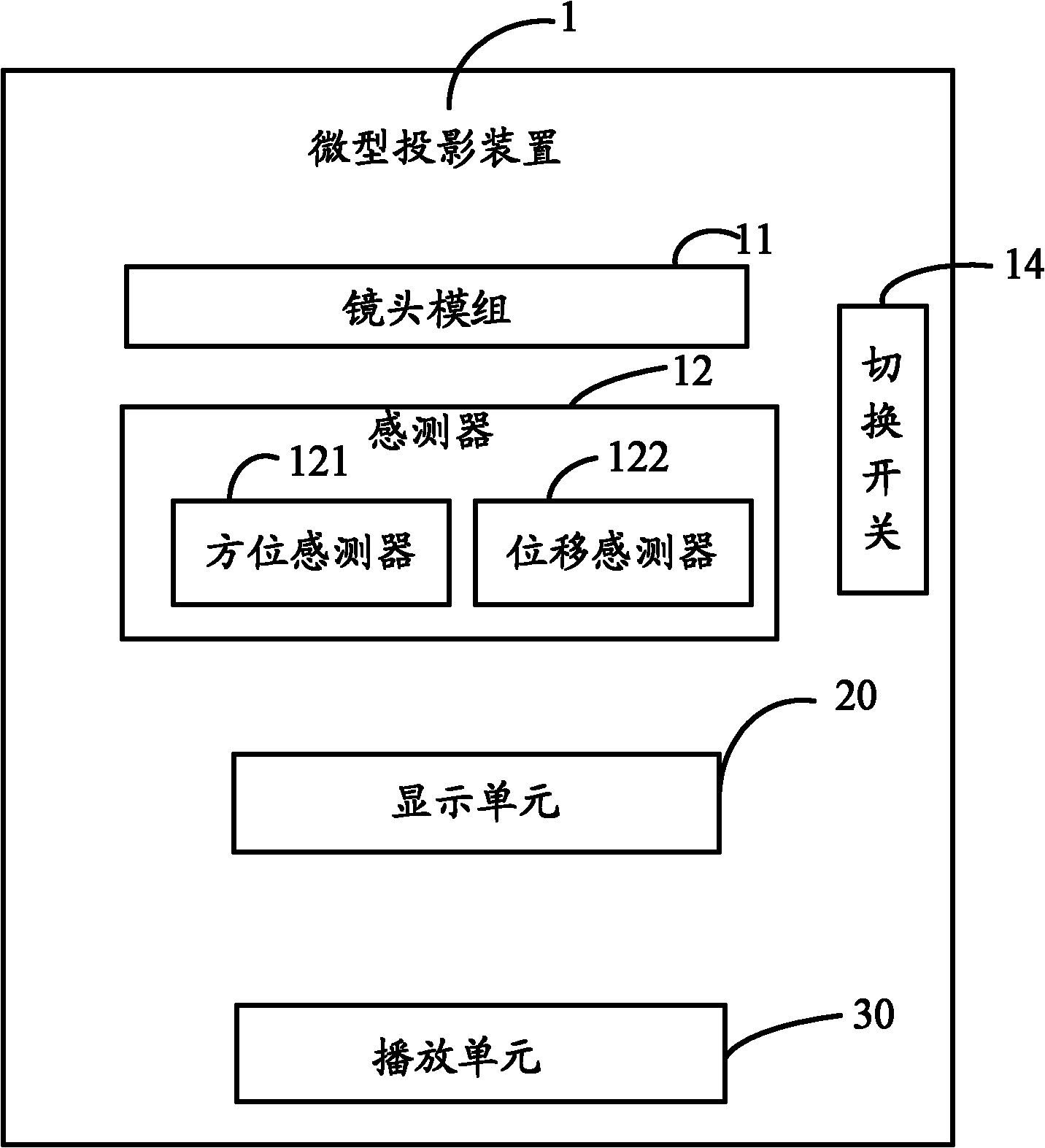 联创电子获得发明专利授权：“投影镜头及投影装置”