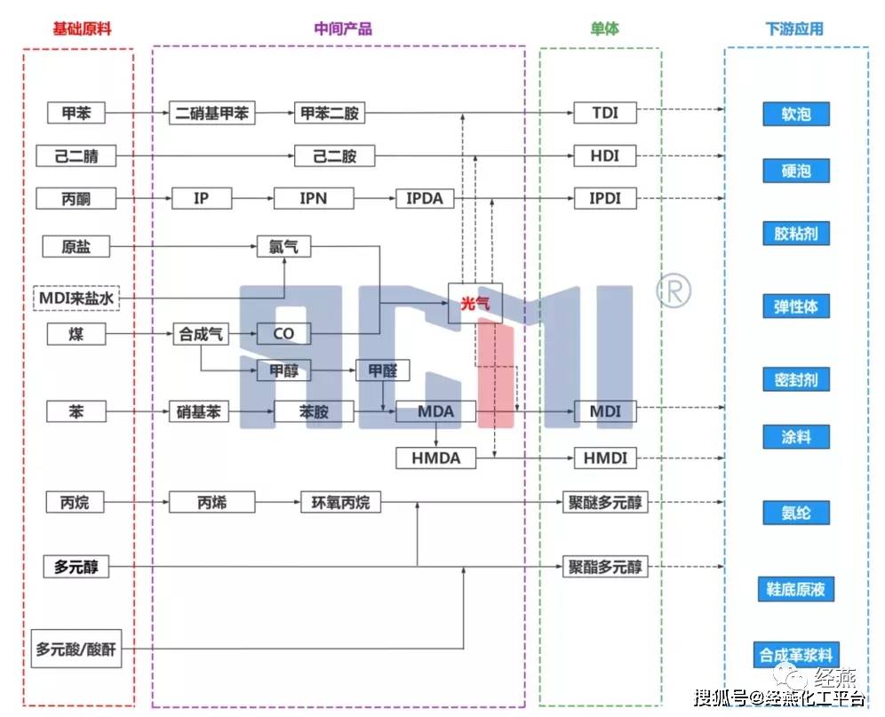 万华化学获得发明专利授权：“一种高反应活性的多异氰酸酯组合物及制备方法”