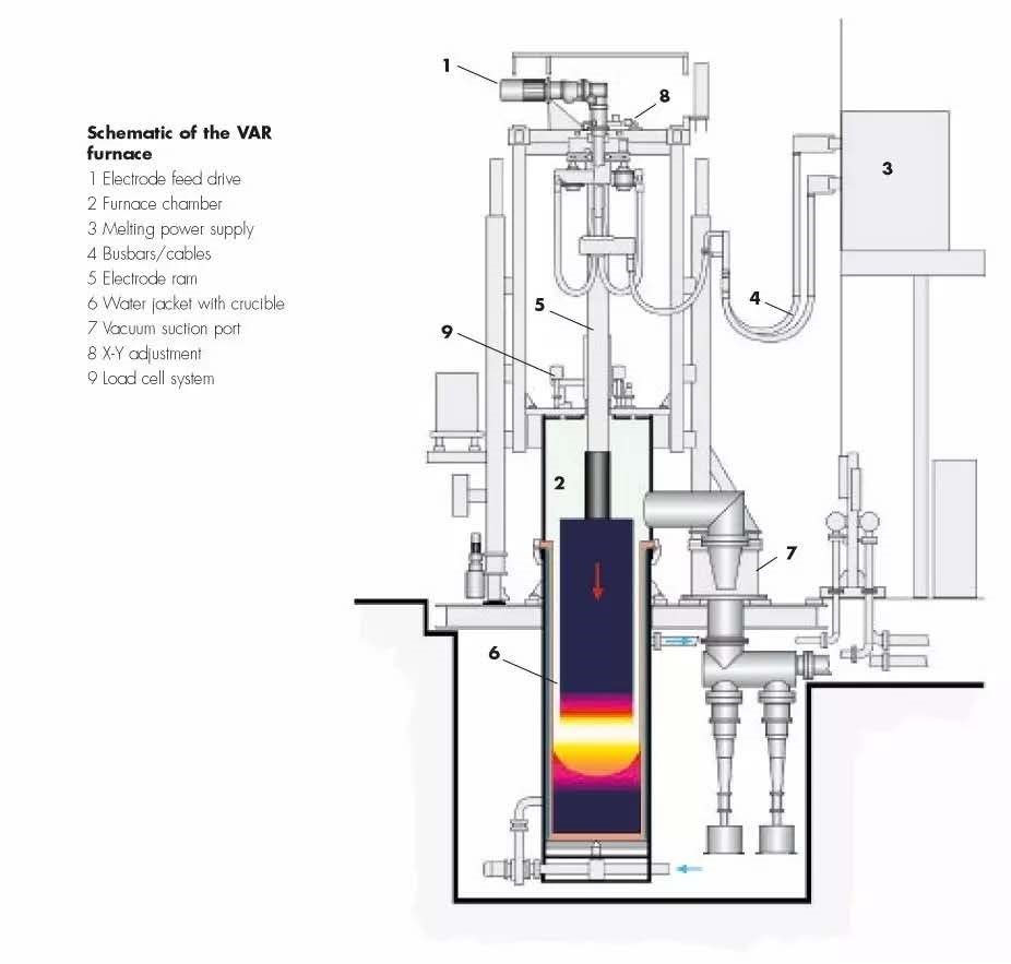 立中集团获得实用新型专利授权：“一种真空电磁感应熔炼炉坩埚水冷系统”